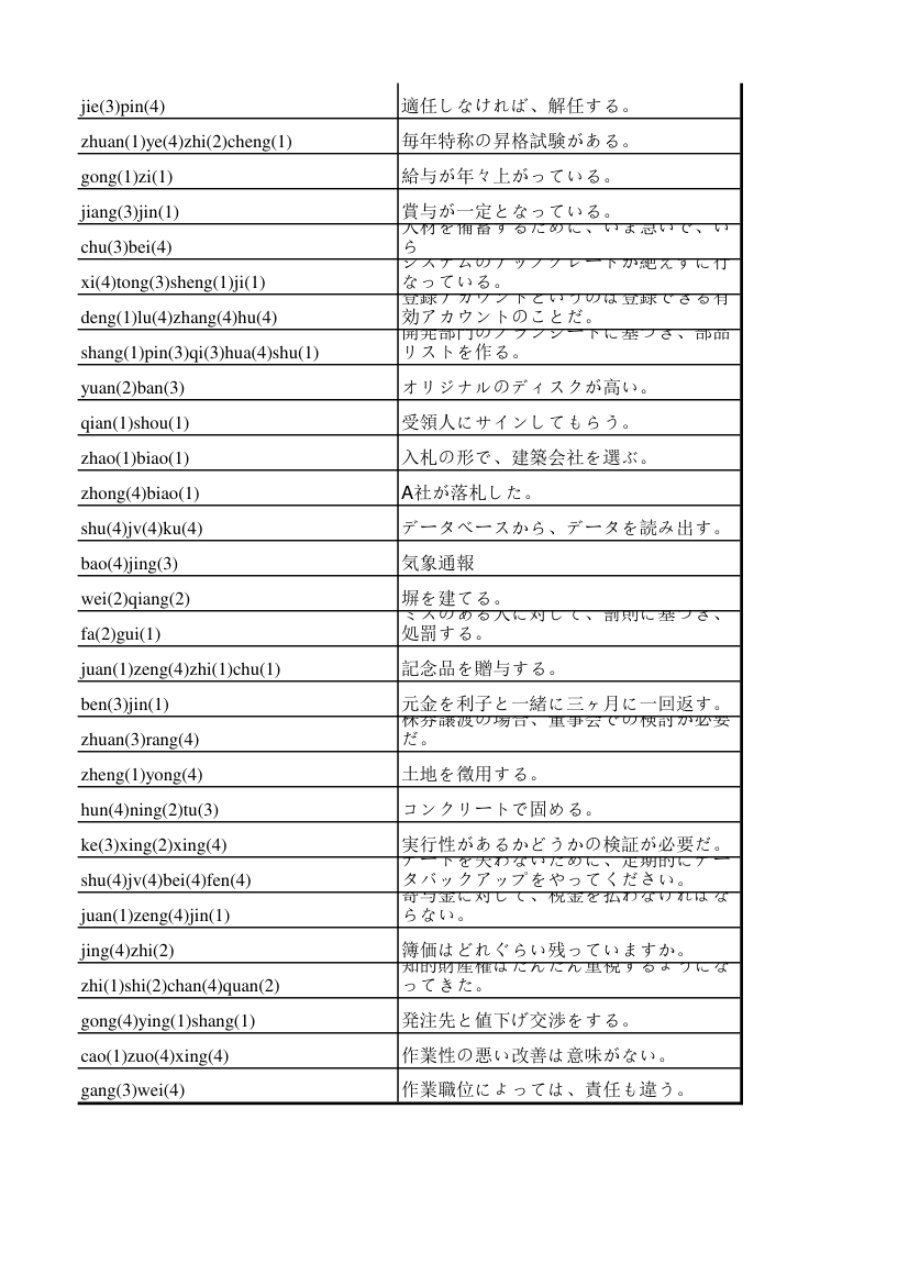 财务专用语第10页