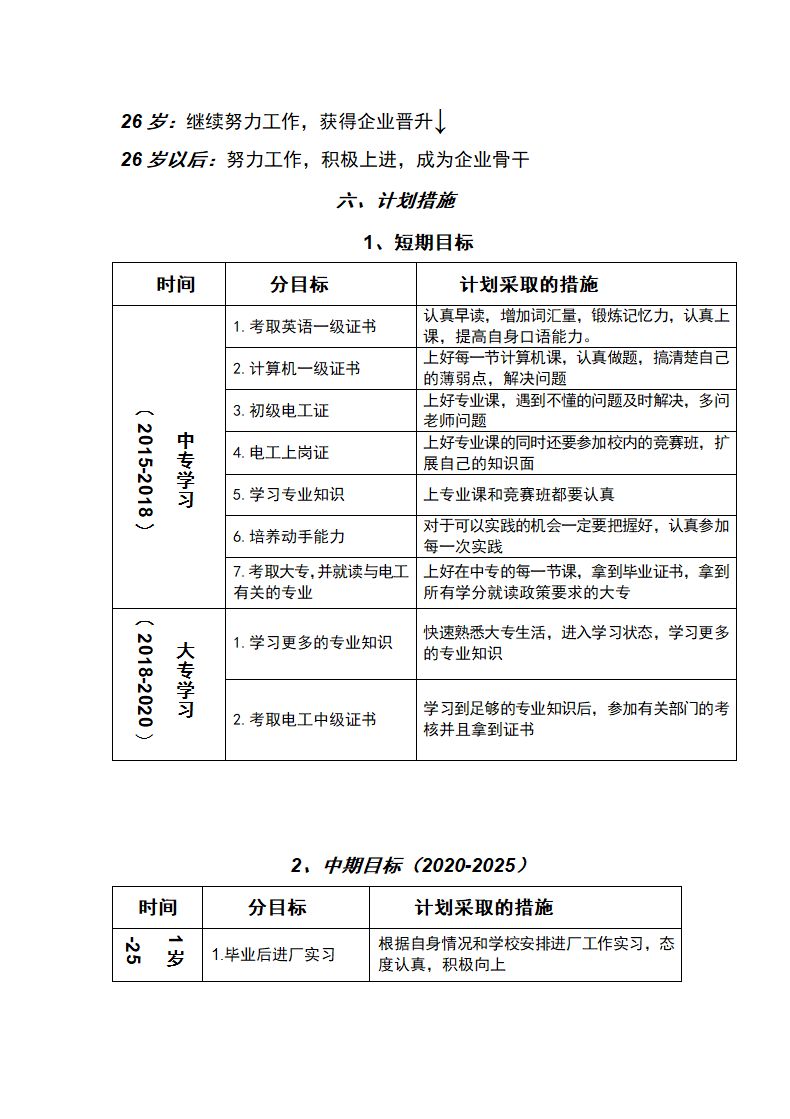 职业生涯规划第5页