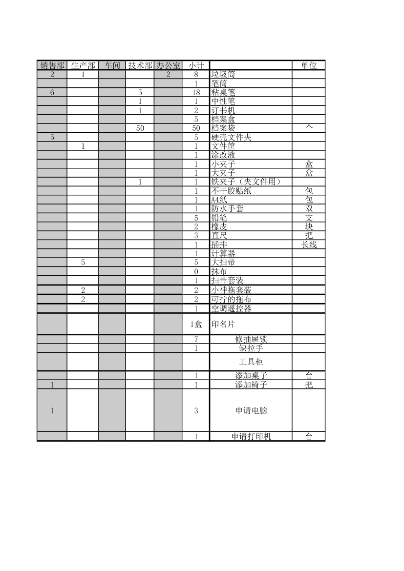 办公用品申请及办公家具维修统计第2页