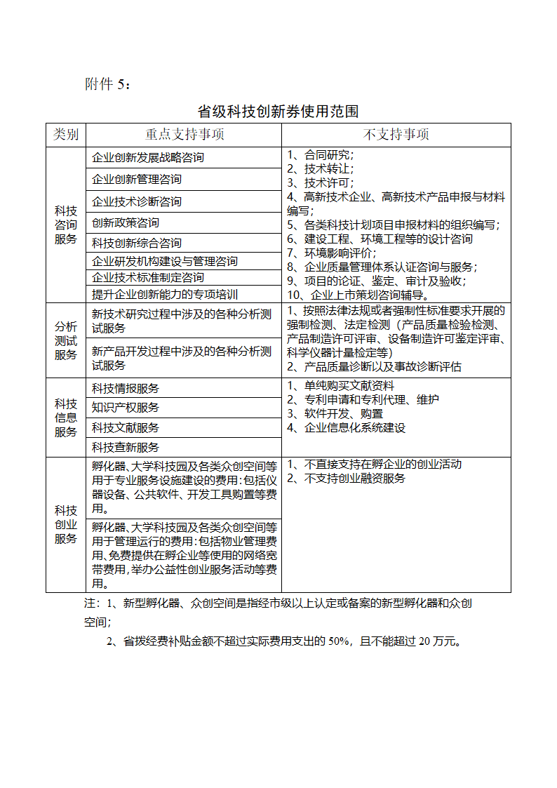 (最新)省级创新券适用范围