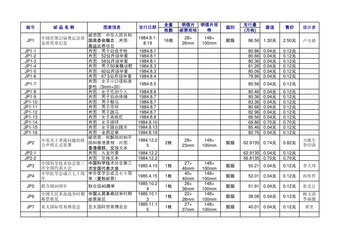 中华人民共和国纪念邮资明信片资料第1页