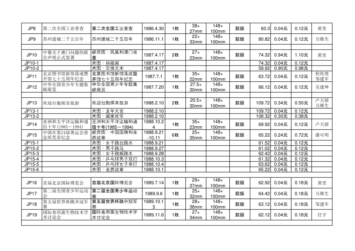 中华人民共和国纪念邮资明信片资料第2页