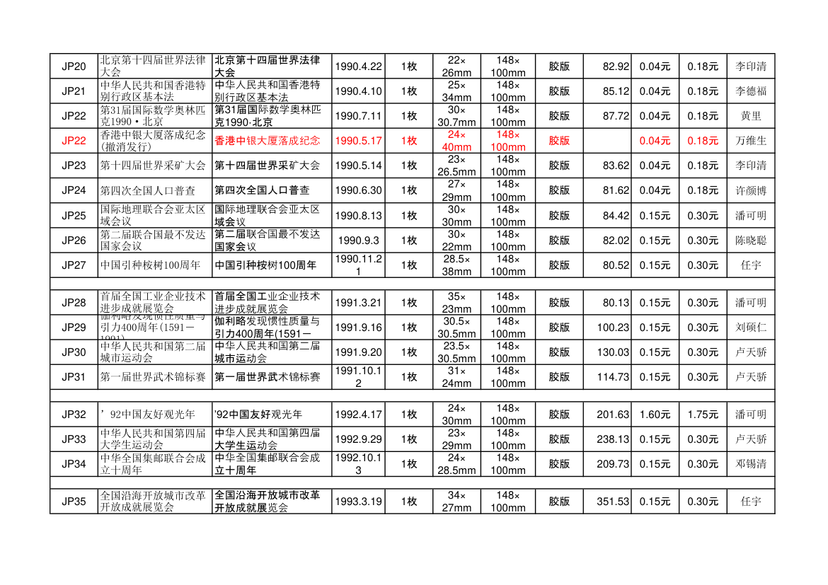 中华人民共和国纪念邮资明信片资料第3页