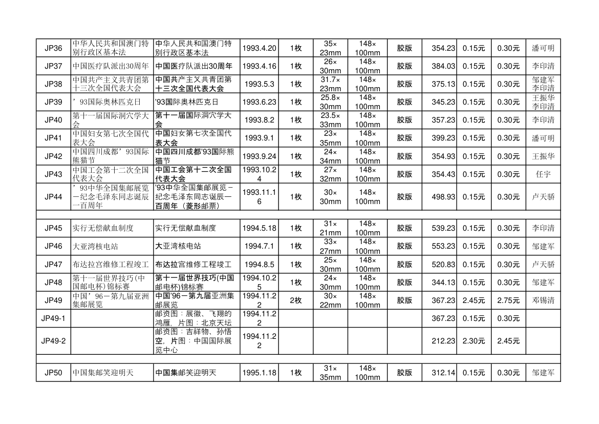 中华人民共和国纪念邮资明信片资料第4页