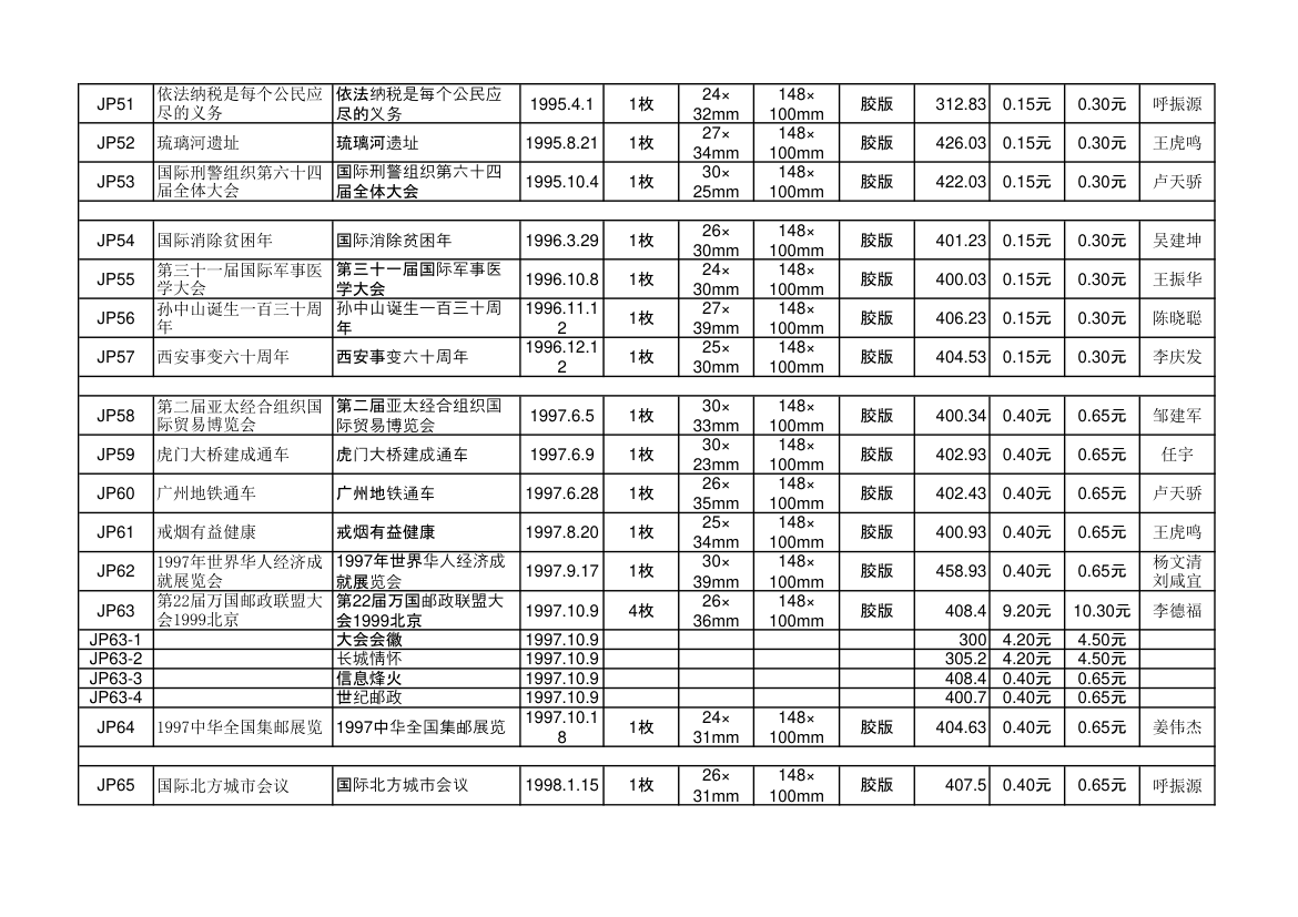 中华人民共和国纪念邮资明信片资料第5页