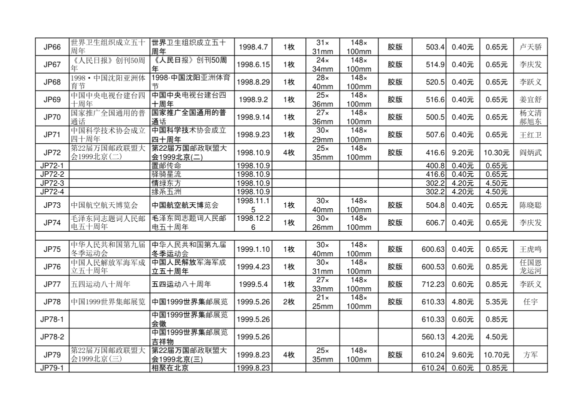 中华人民共和国纪念邮资明信片资料第6页