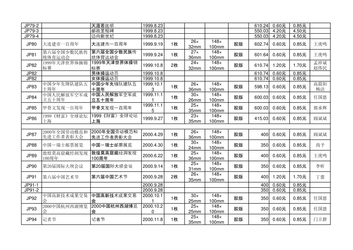 中华人民共和国纪念邮资明信片资料第7页