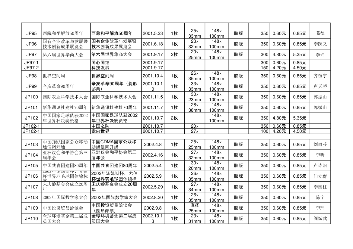 中华人民共和国纪念邮资明信片资料第8页