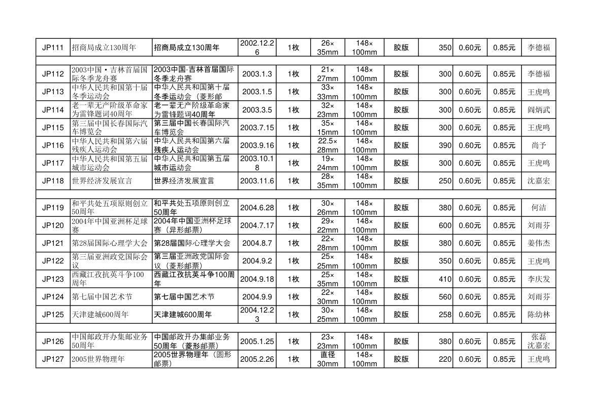 中华人民共和国纪念邮资明信片资料第9页