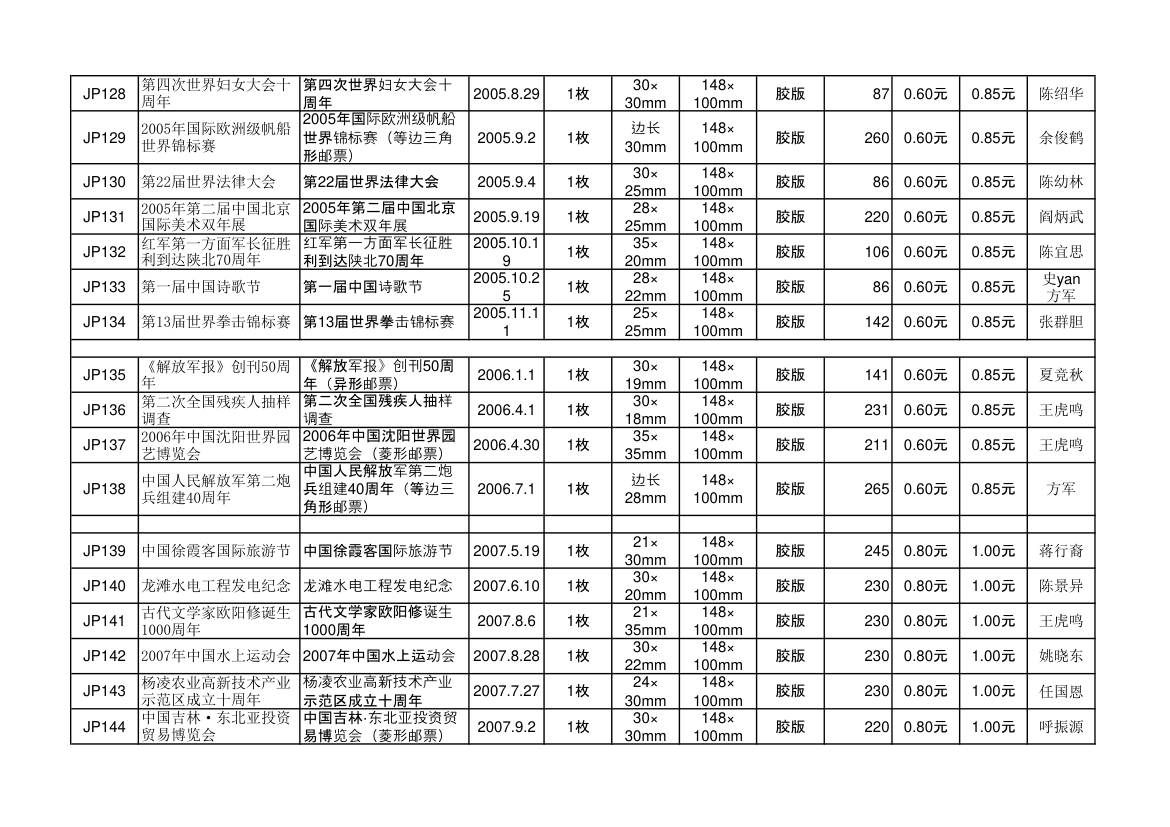 中华人民共和国纪念邮资明信片资料第10页