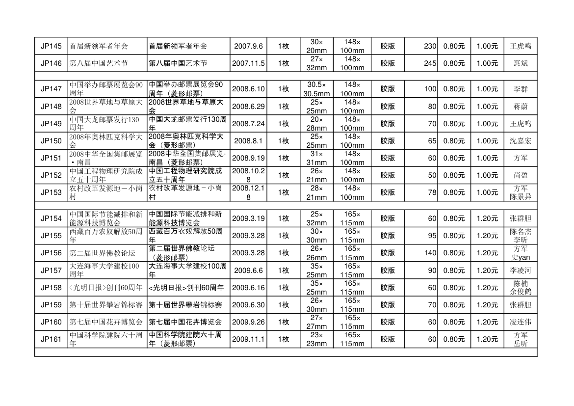 中华人民共和国纪念邮资明信片资料第11页