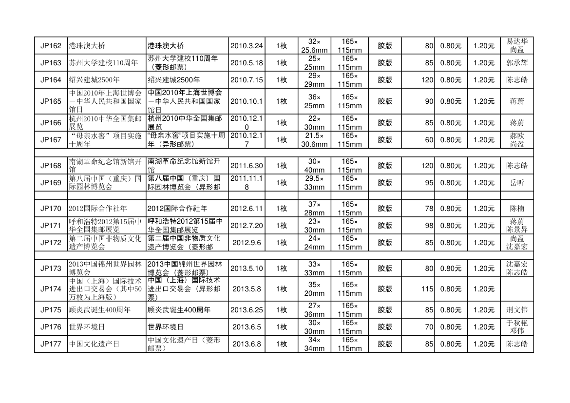 中华人民共和国纪念邮资明信片资料第12页