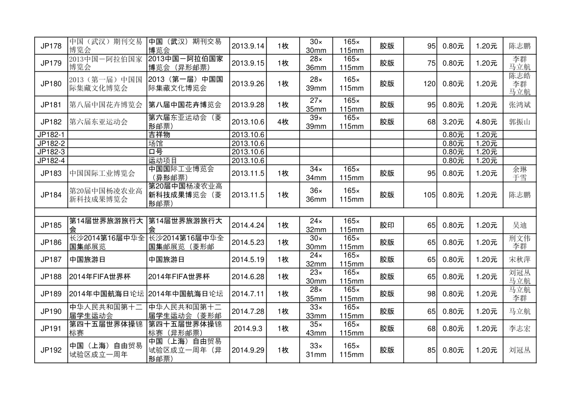 中华人民共和国纪念邮资明信片资料第13页