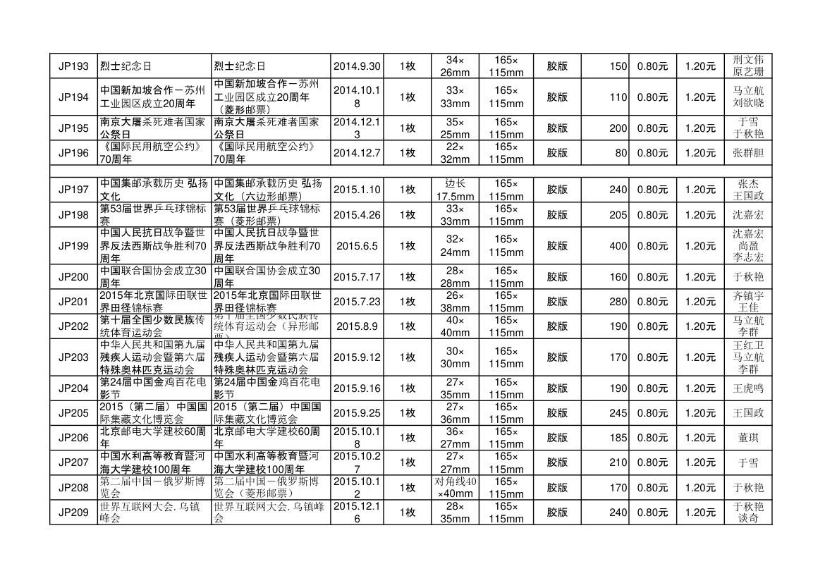 中华人民共和国纪念邮资明信片资料第14页