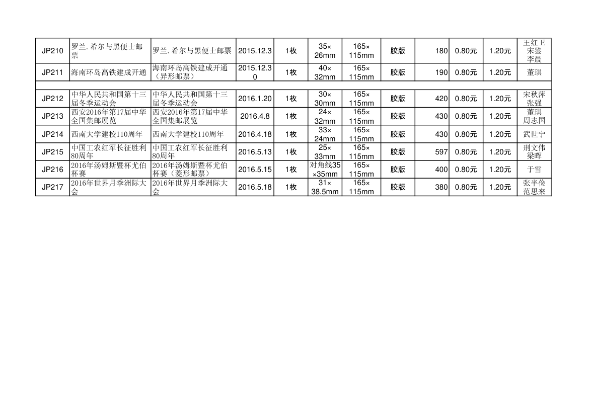 中华人民共和国纪念邮资明信片资料第15页