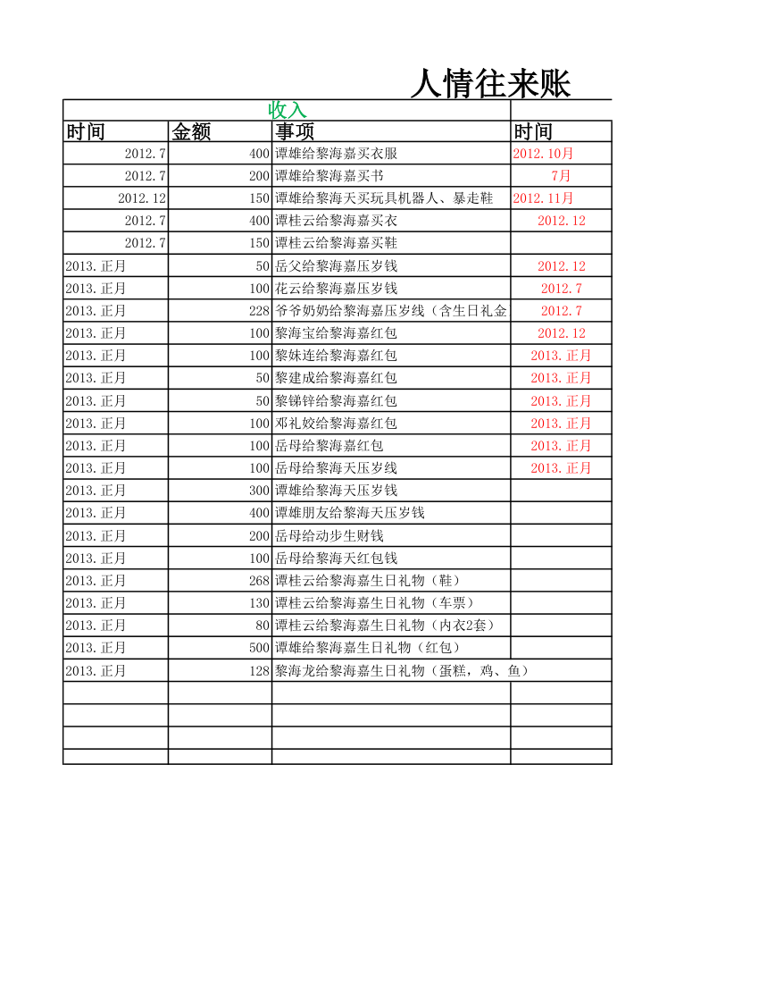 人情往来账第1页