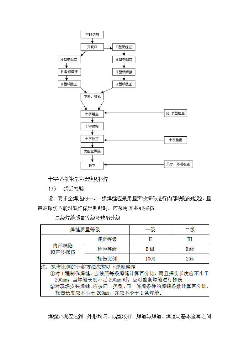 十字型构件制作工艺.doc第8页