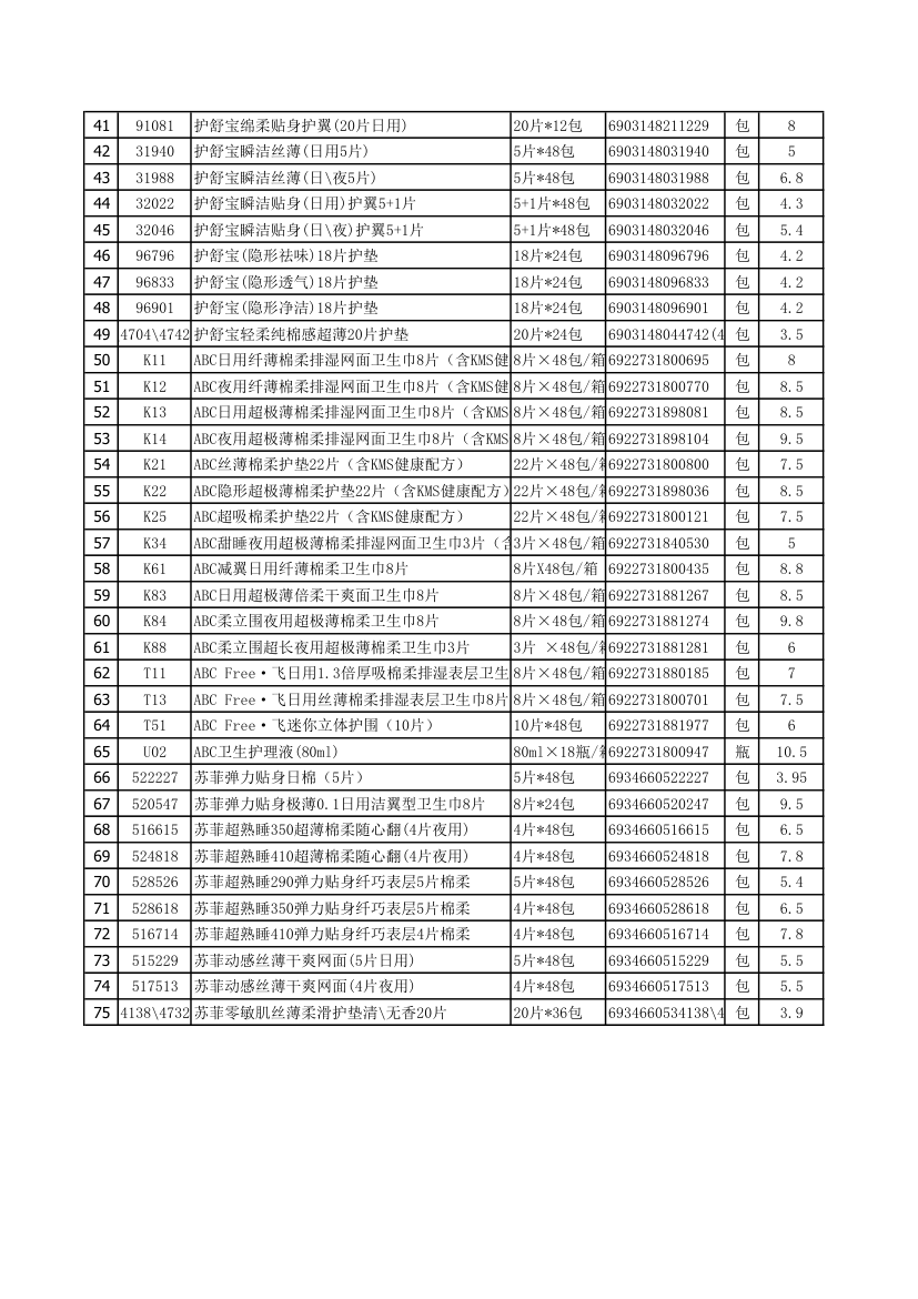 五大名牌卫生巾报价第2页