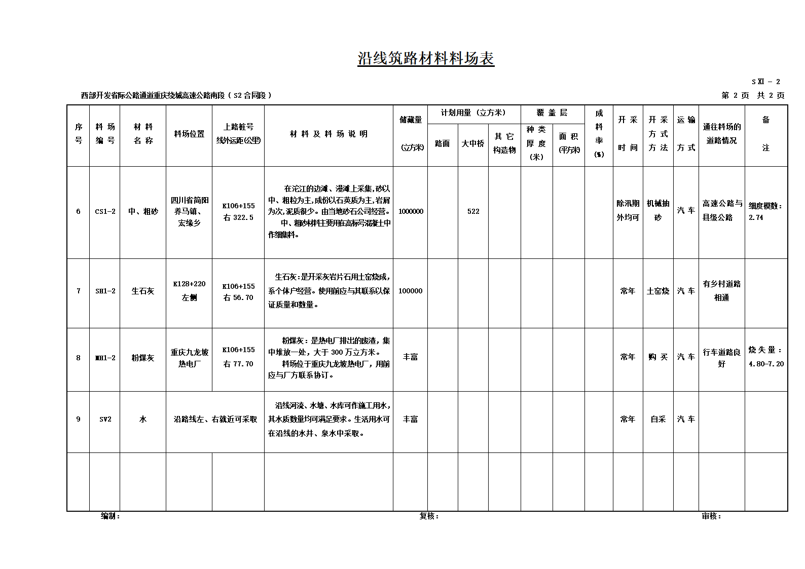 西部开发省际公路沿线筑路材料场表.doc第2页