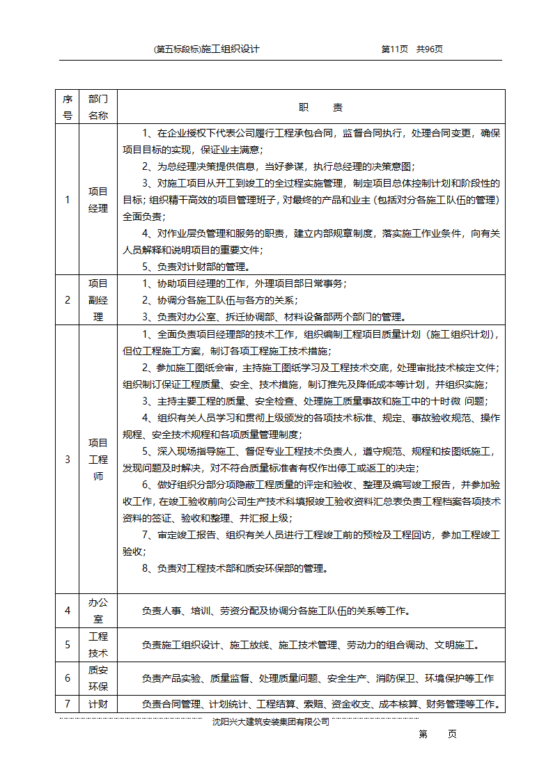 某综合开发项目农田水利示范工程施工组织设计.doc第11页