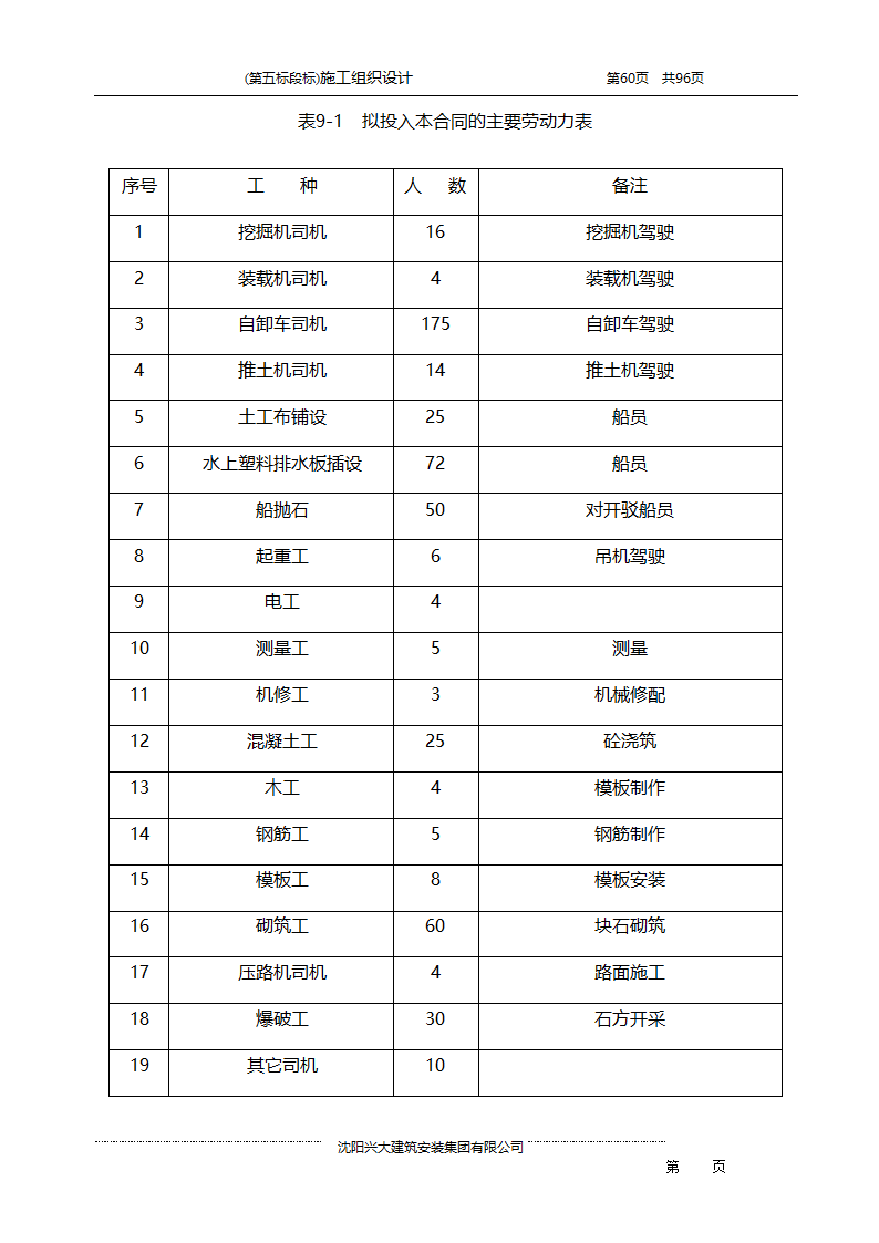 某综合开发项目农田水利示范工程施工组织设计.doc第60页