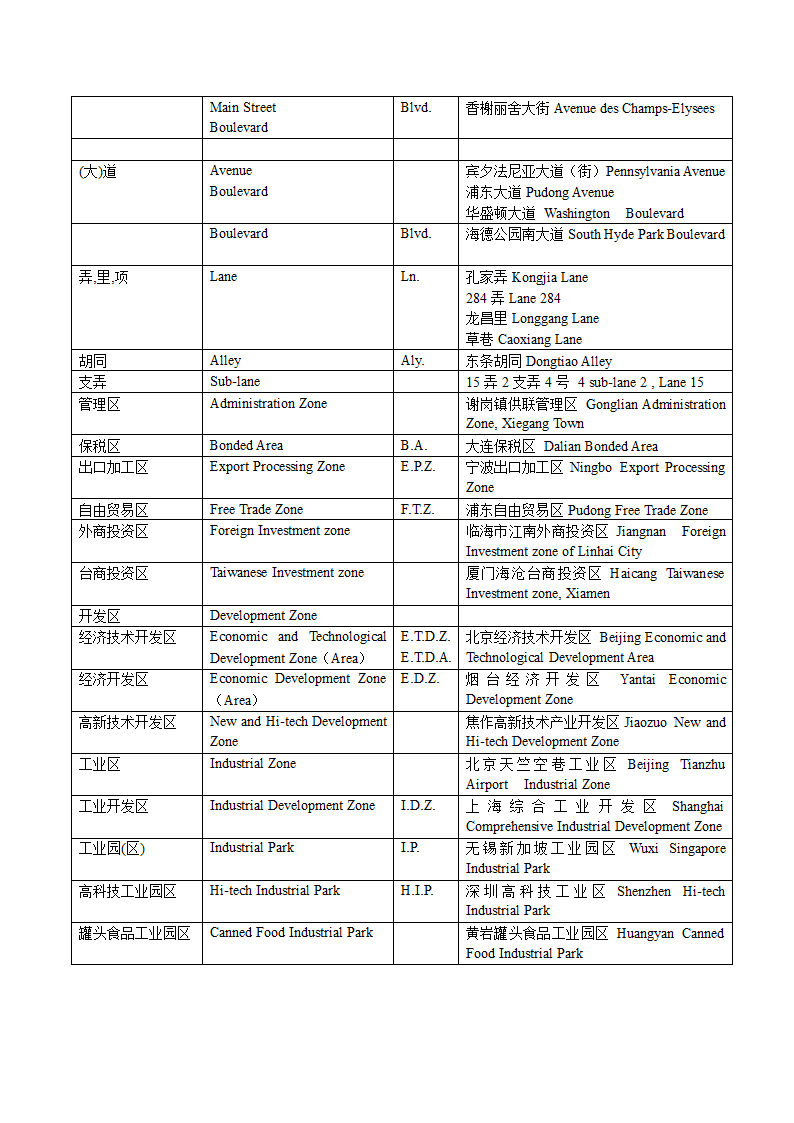 名片英语大全第2页