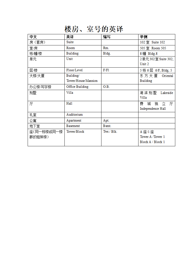 名片英语大全第3页