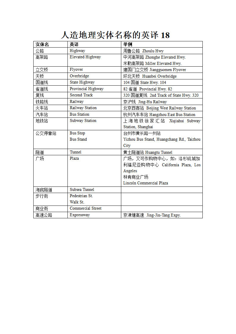 名片英语大全第5页