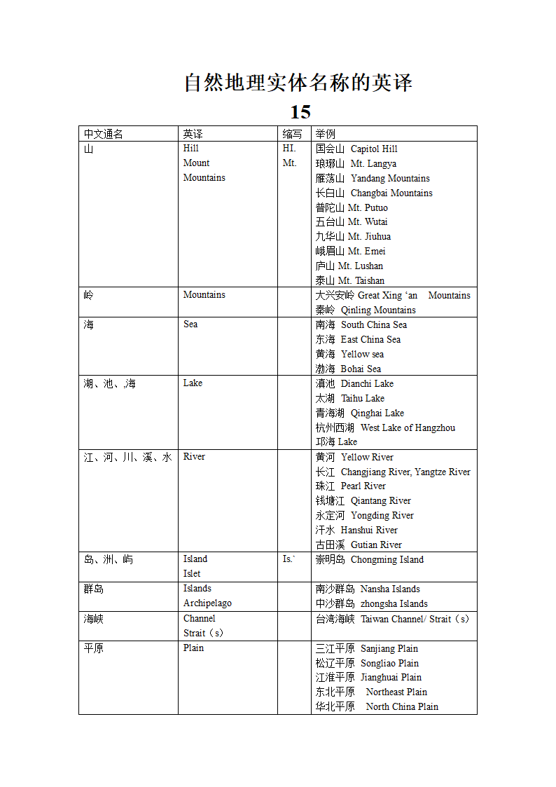 名片英语大全第6页