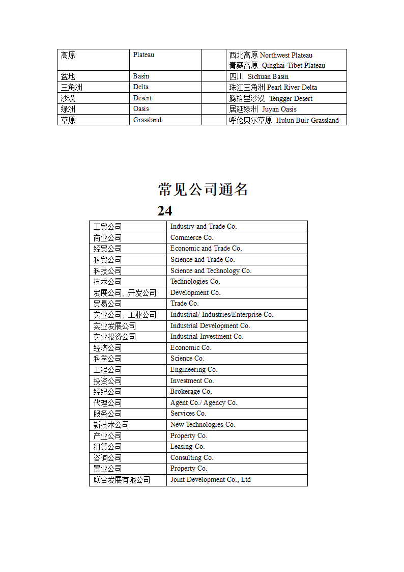 名片英语大全第7页