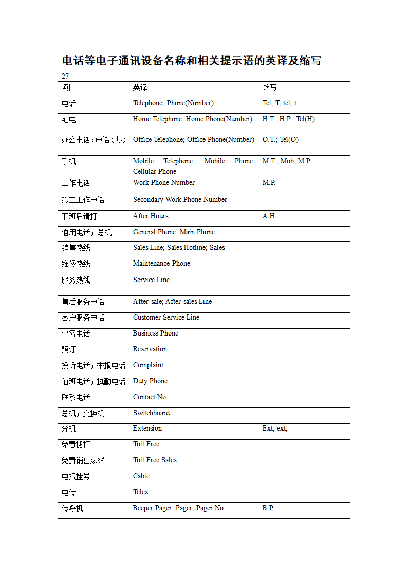 名片英语大全第10页