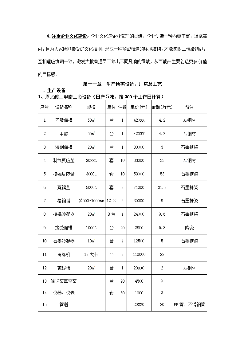 化工有限公司商业计划书.docx第25页