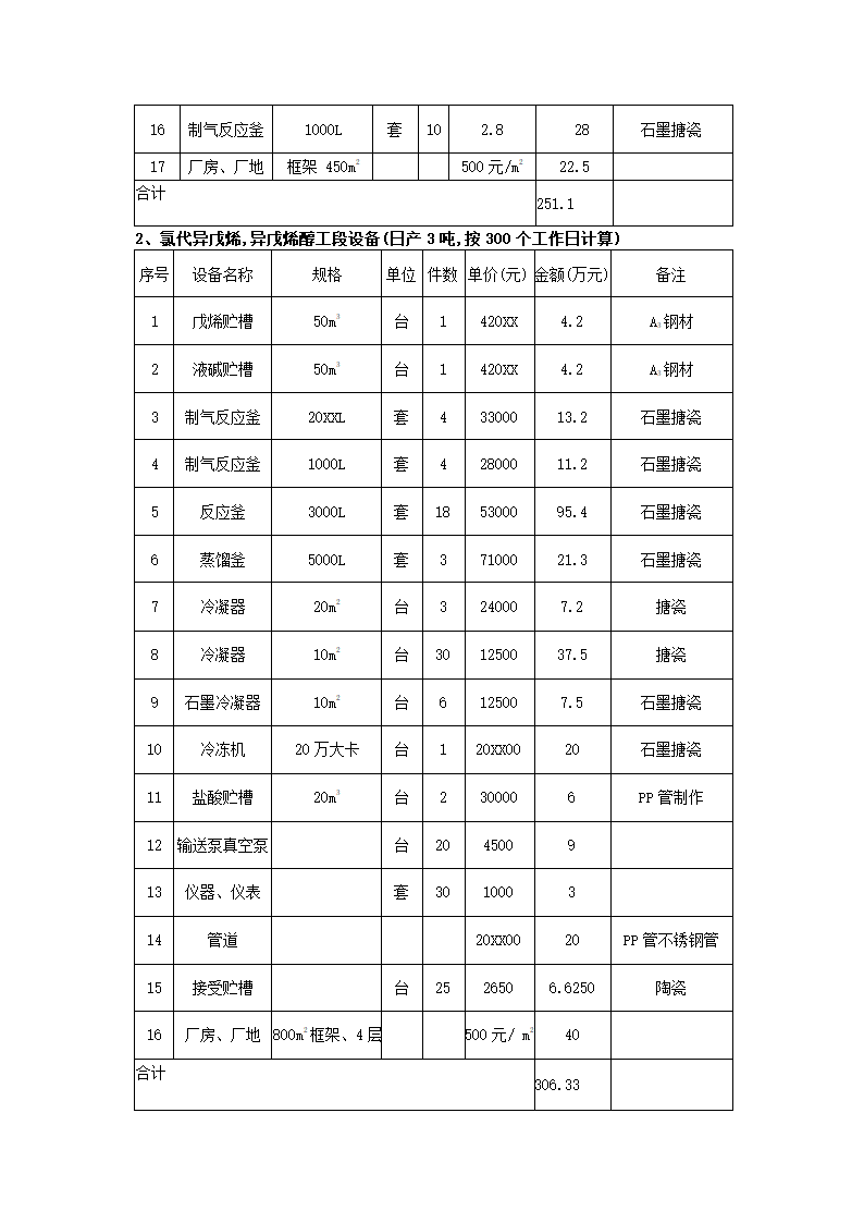 化工有限公司商业计划书.docx第26页