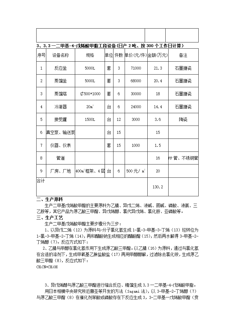 化工有限公司商业计划书.docx第27页