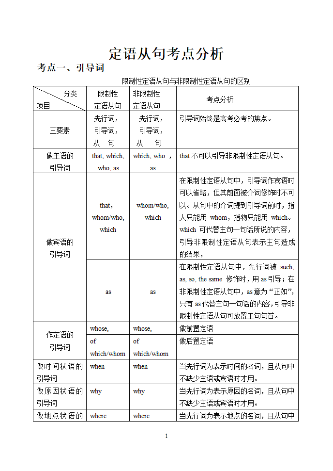 定语从句高考考点分析.doc