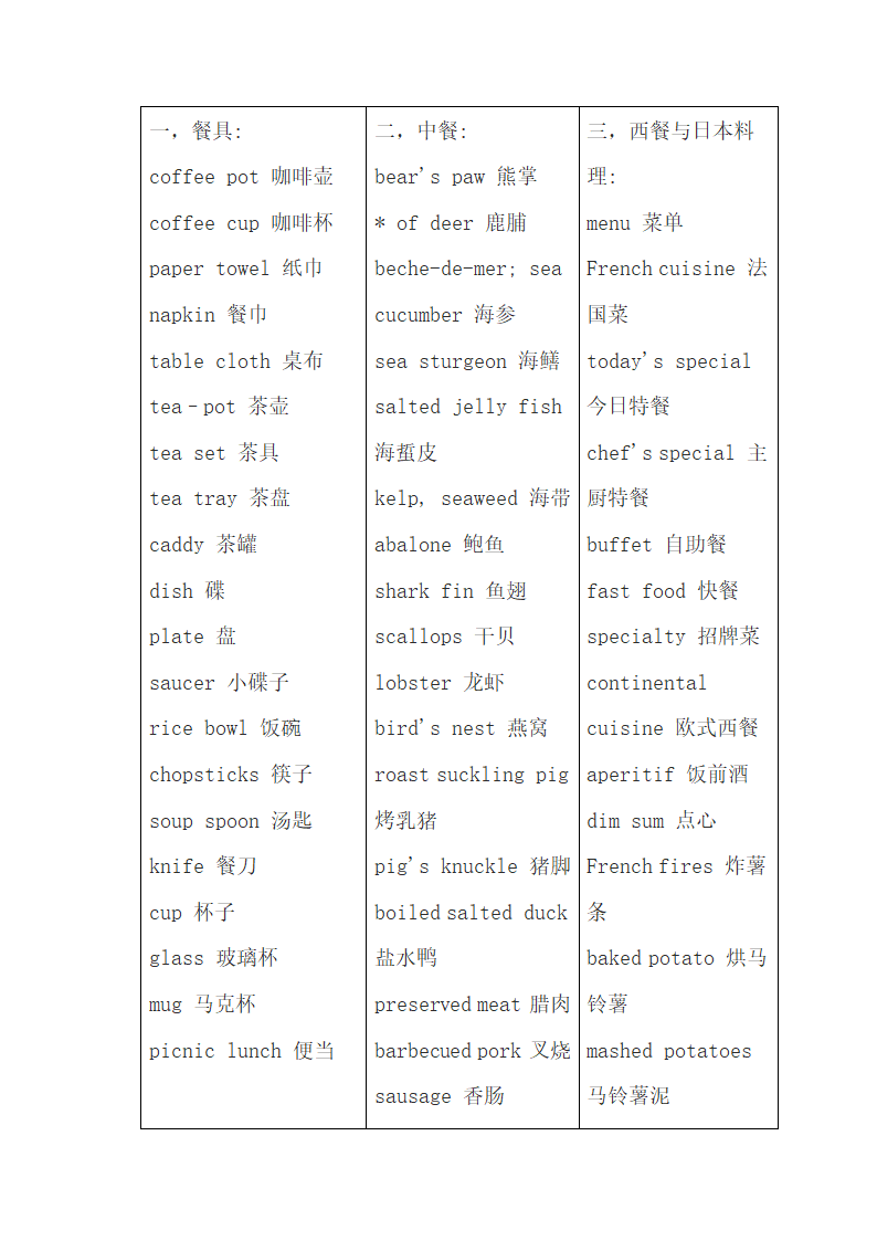 酒店日常英语口语.docx第7页