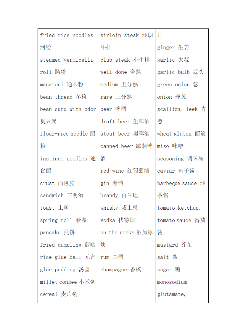 酒店日常英语口语.docx第13页