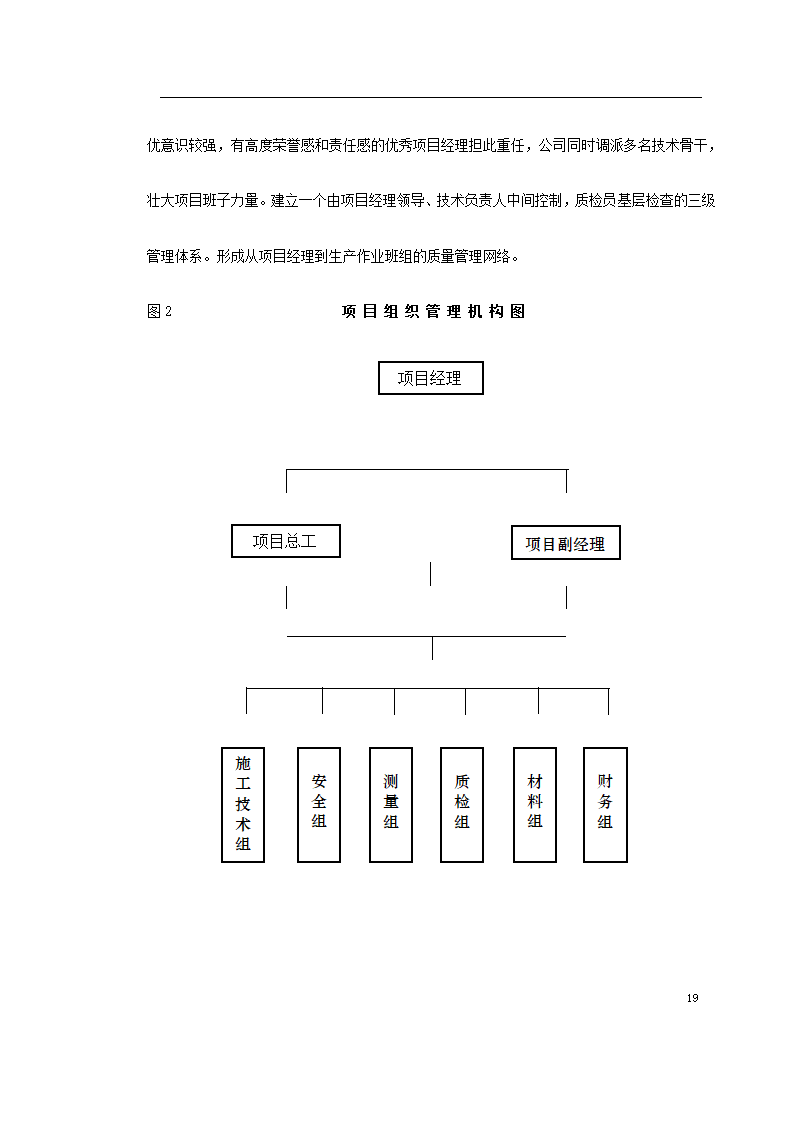 桩基工程施工组织设计及工艺流程.doc第19页