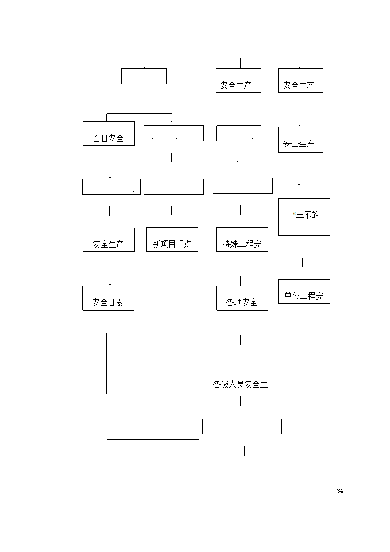 桩基工程施工组织设计及工艺流程.doc第34页