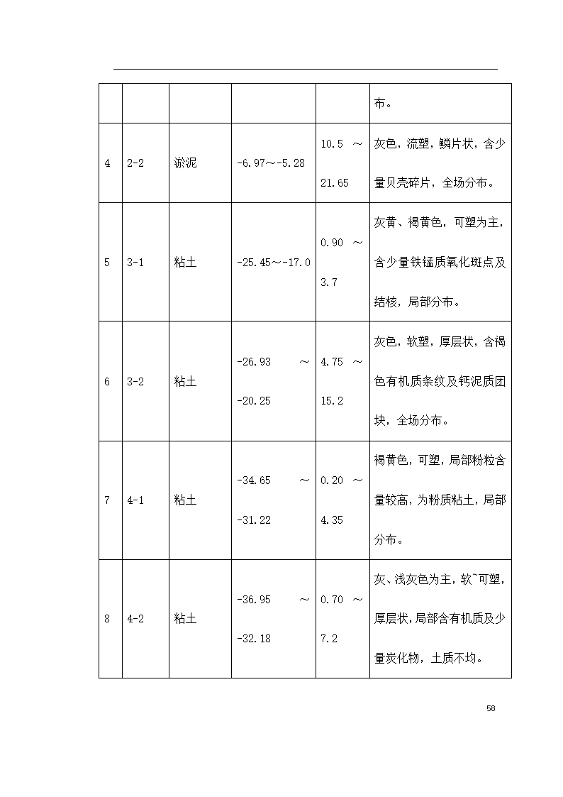 桩基工程施工组织设计及工艺流程.doc第58页