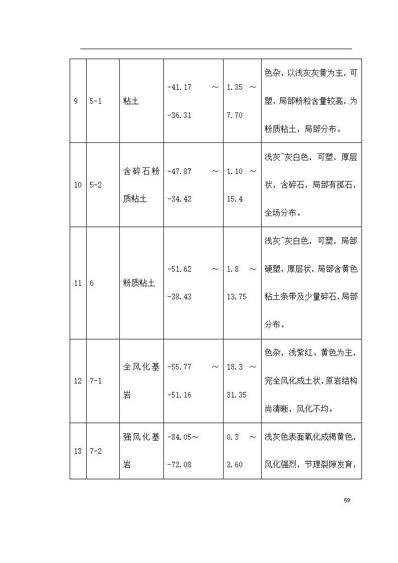 桩基工程施工组织设计及工艺流程.doc第59页