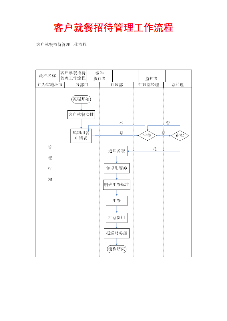 行政管理-客户就餐招待管理工作流程.docx第1页