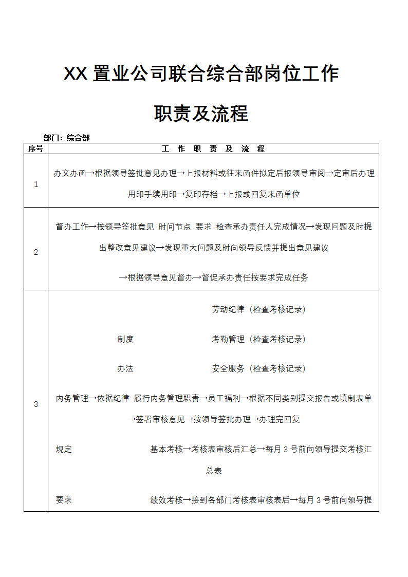 XX置业公司综合部岗位工作职责及流程.docx第1页