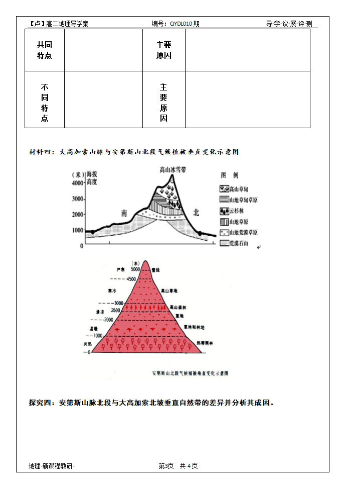 拉丁美洲与巴西 学案第3页