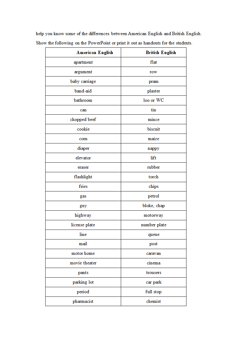 高中英语外研版必修五《Module 1 British and American English》教材教案.docx第9页