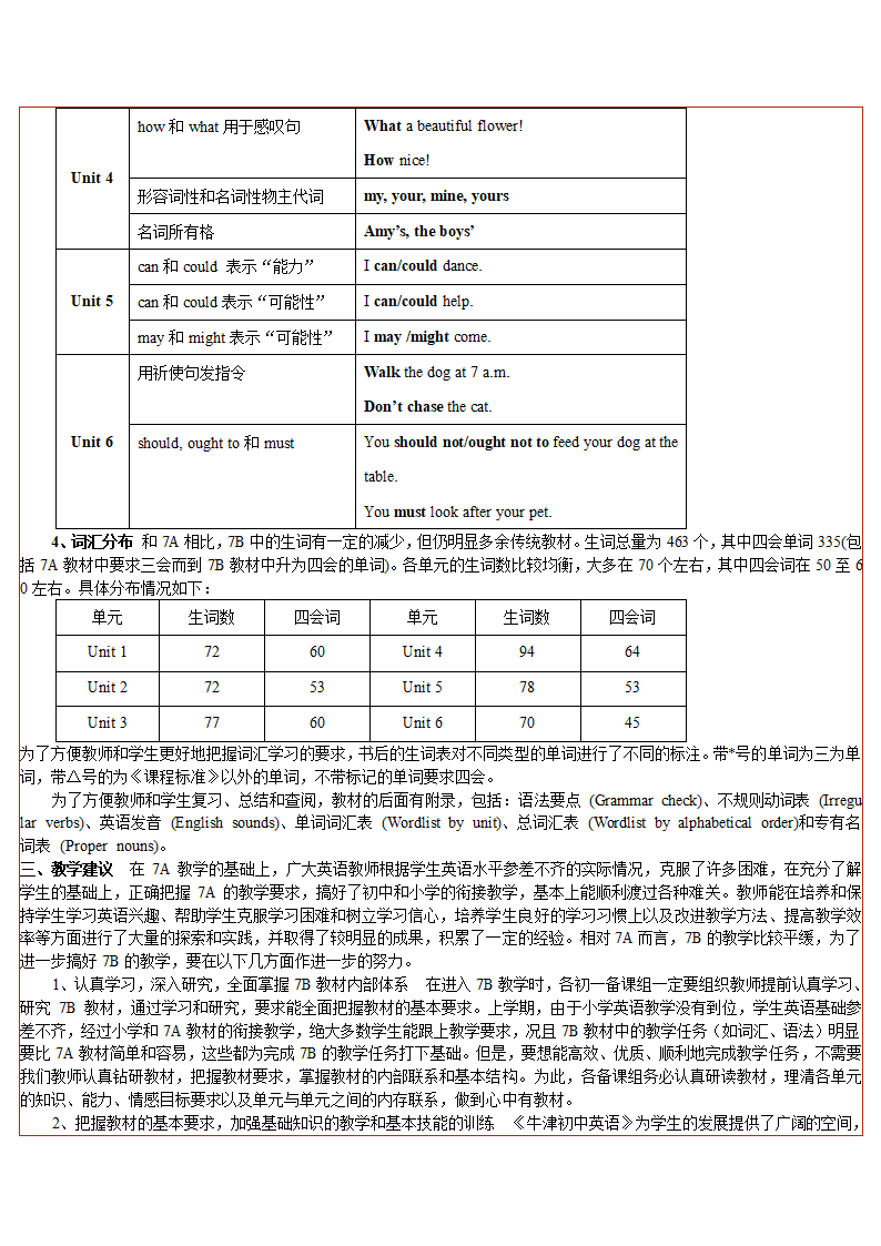 《牛津初中英语》7B教材分析及教学建议[下学期].doc第3页