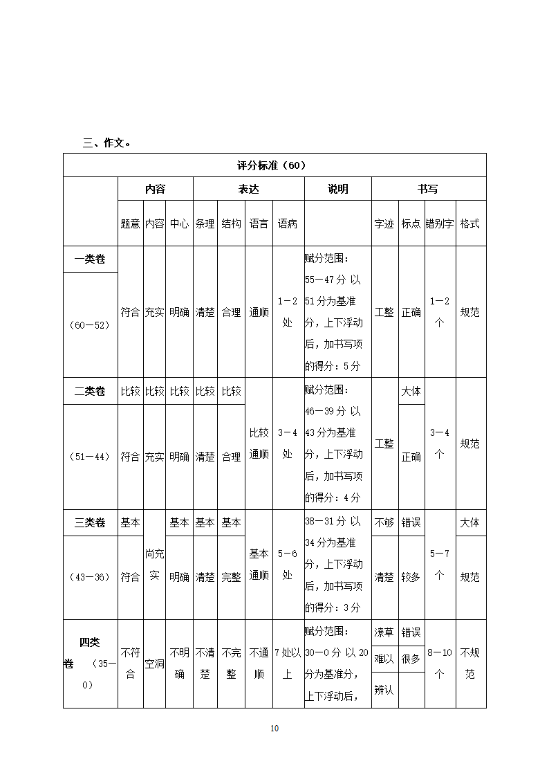 山东省无棣县2012届九年级上学期期中十校联考（语文）.doc第10页