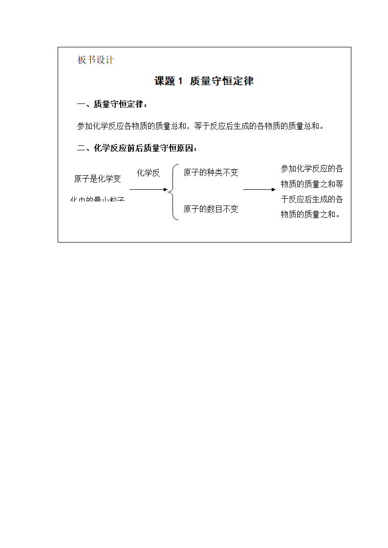 九年级化学人教版上册   5.1   质量守恒定律 教案.doc第5页