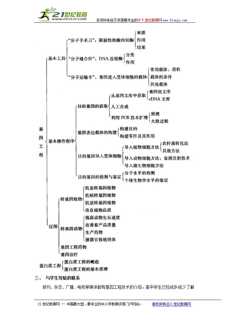 生物：第一章《基因工程》教案（新人教版选修3）.doc第4页