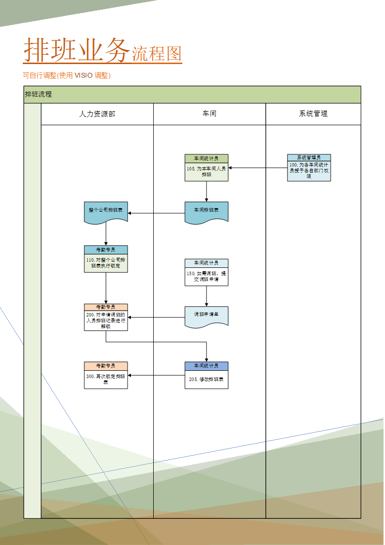 排班业务流程图(管理实践实施方案).doc第1页